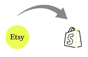 Etsy to Shopify Migration