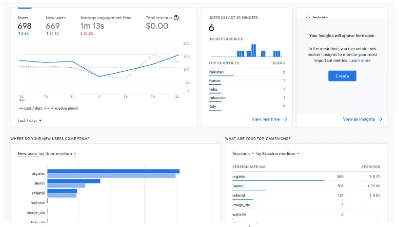 Track Key Metrics