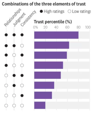 Trust Signals