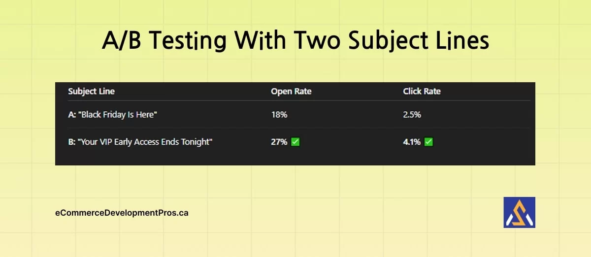 A/B Test