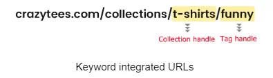 keyword