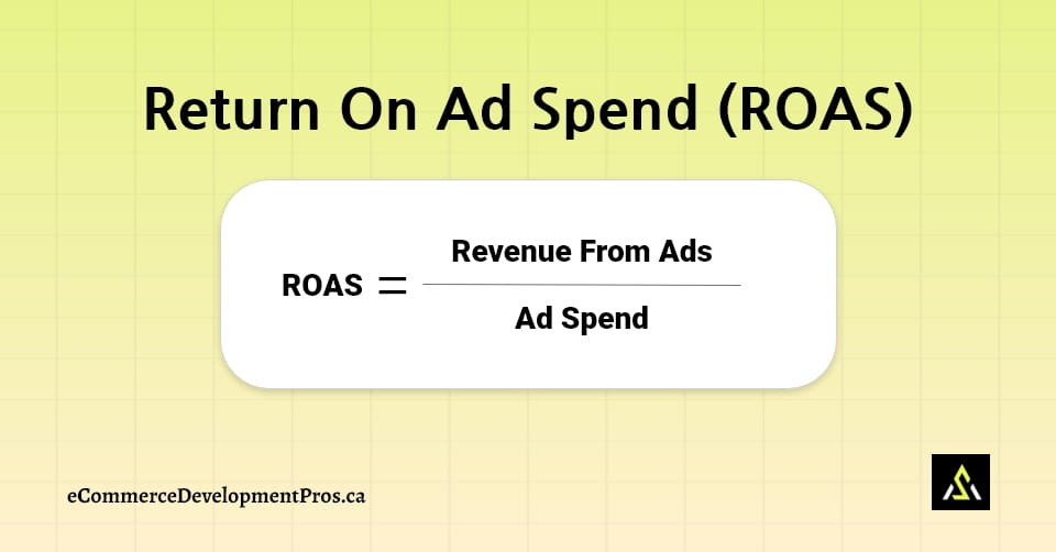 Return on ad spend
