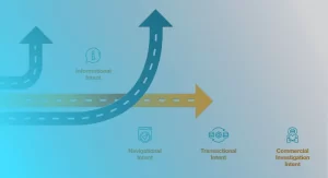 search intent blog