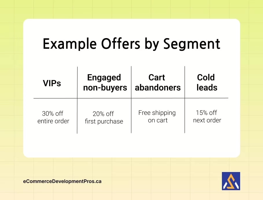 Segment Your Email