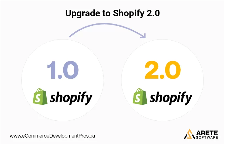upgrade to Shopify- 2.0