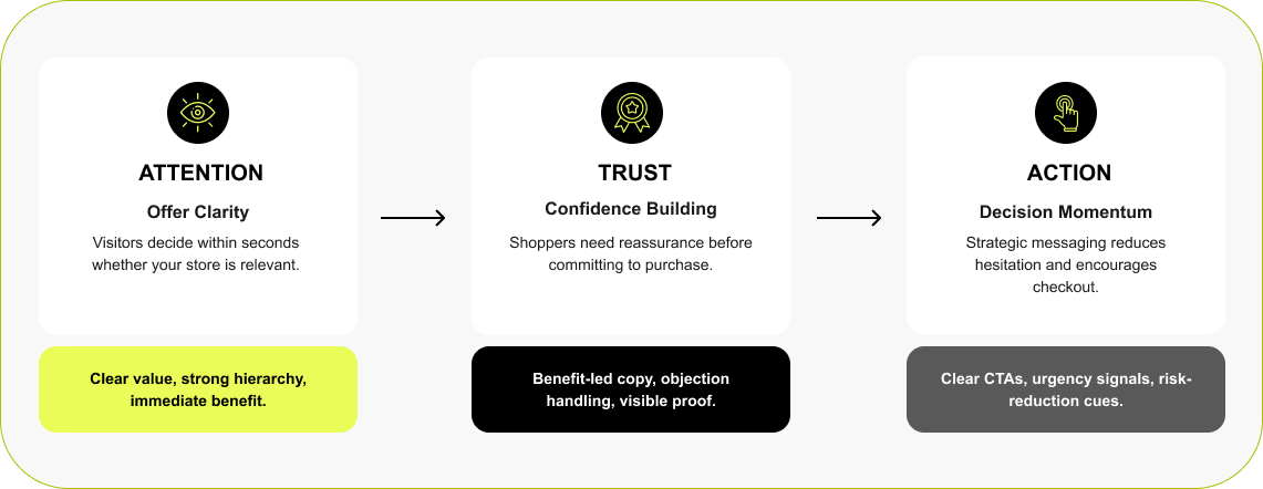 Launch & Communication Strategy