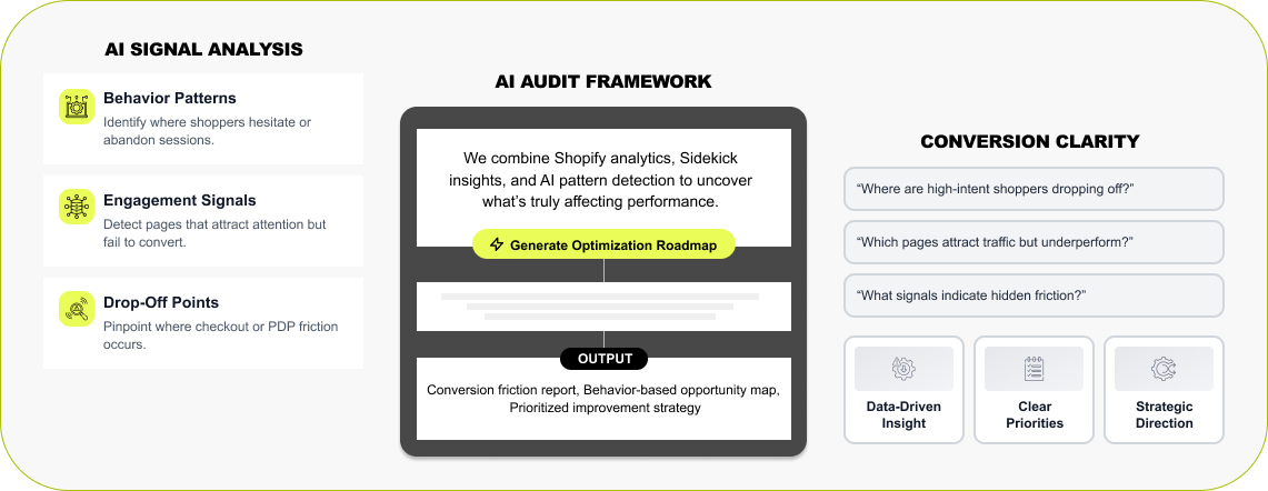 Shopify Design