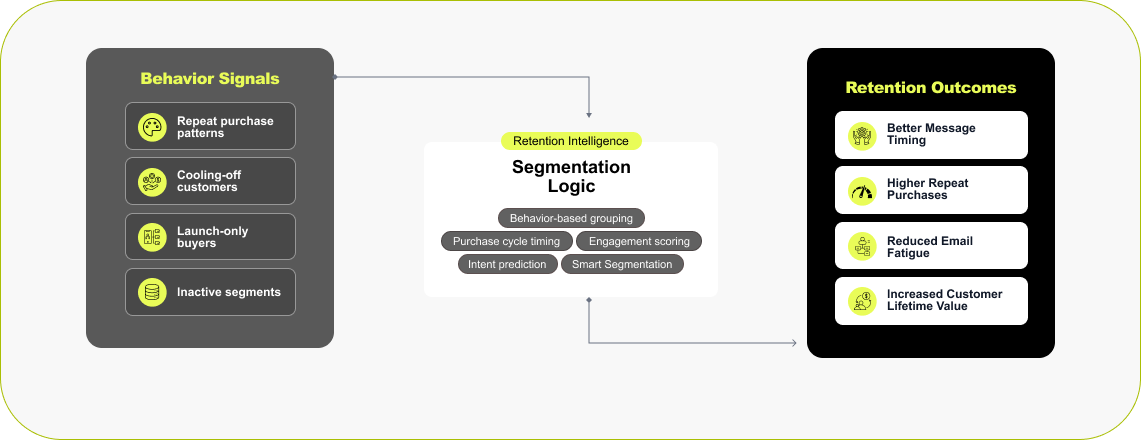 Shopify Design