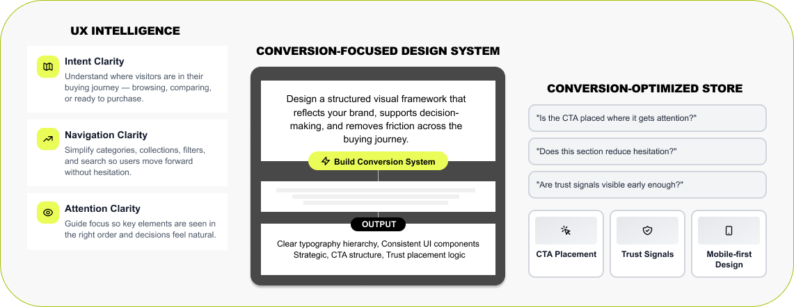 CRO & Analytics